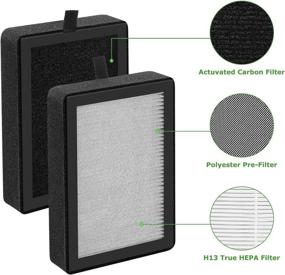 img 2 attached to 🔍 4 Pack Replacement Filters for LEVOIT LV-H128 / PUURVSAS (HM669A) / ROVACS (RV60) Air Purifiers - Includes 3-in-1 HEPA Filter, Activated Carbon Filter, and Pre-Filter