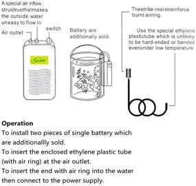 img 1 attached to Saim Portable Aquarium Battery Operated