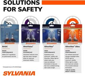 img 2 attached to SYLVANIA Basic Halogen Headlight Contains