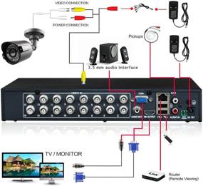img 2 attached to 📹 16CH AHD/TVI/CVI/Аналоговый/IP HD 1080P 2.0MP Цифровой видеорегистратор CCTV Security DVR с удаленным доступом, обнаружением движения и сигнализацией - Совместим с AHD/TVI/CVI/IP камерами разрешением 1080P и 960H (Жесткий диск не включен)