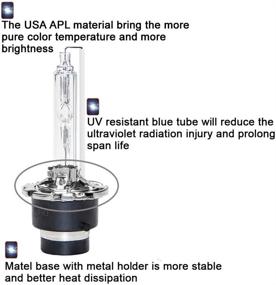 img 1 attached to Bulb Sinoparcel Xenon Replacement Headlight