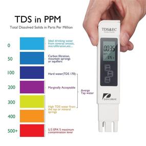 img 1 attached to Синий Улучшенный LED-Тестер Качества Воды - Набор Pancellent TDS PH EC Температура 4 в 1