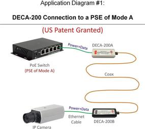 img 1 attached to Dualcomm POE Over Coax Adapter Kit DECA 200