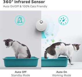 img 1 attached to ⚡️ iPettie Cat Litter Box Odor Genie: Auto On/Off, Odor Eliminator and Deodorizer for All Litter Boxes, Bathrooms, Wardrobes, and Small Areas - 99.9% Dust-Free, 10-Day Battery Life