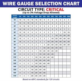 img 2 attached to ⛵ High-Quality 6/2 AWG Duplex Round DC Marine Wire - American-Made Tinned Copper Boat Cable, White PVC Jacket, Red/Yellow Conductor