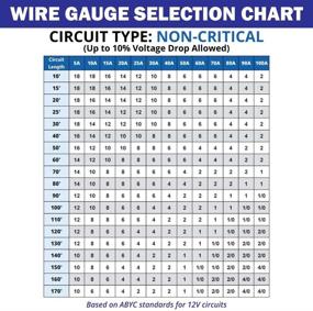 img 1 attached to ⛵ High-Quality 6/2 AWG Duplex Round DC Marine Wire - American-Made Tinned Copper Boat Cable, White PVC Jacket, Red/Yellow Conductor