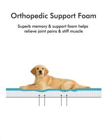 img 1 attached to Comfort and Relief: PETLIBRO Memory Foam Dog Crate Bed for Therapeutic Joint & Muscle Support