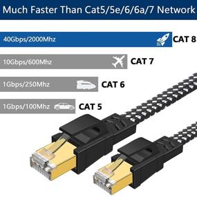 img 2 attached to 🔌 Кабель Ethernet Cat 8 длиной 50 футов - Сетевой кабель высокой скорости с плоской оплеткой из нейлона и экранированием, золотистым покрытием разъема RJ45 - Кабель LAN для интернета 30AWG 40Gbps 2000Mhz для PS4, PS5, сетевого коммутатора, маршрутизатора, модема