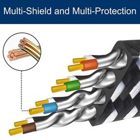 img 3 attached to 🔌 Кабель Ethernet Cat 8 длиной 50 футов - Сетевой кабель высокой скорости с плоской оплеткой из нейлона и экранированием, золотистым покрытием разъема RJ45 - Кабель LAN для интернета 30AWG 40Gbps 2000Mhz для PS4, PS5, сетевого коммутатора, маршрутизатора, модема