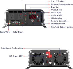 img 2 attached to GIANDEL Inverter Control Display Outlets Accessories & Supplies