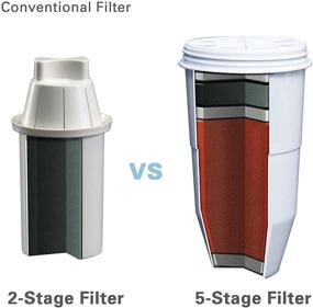 img 2 attached to 🚰 Zerowater Replacement Filters: Enhance Your Pitcher's Filtration (2 Pack)