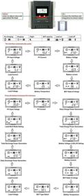 img 2 attached to ⚡️ Эффективный контроллер заряда MPPT 30A: PowMr - 12V 24V автоматический, с отрицательной общей линией, герметичный, для гелевых и залитых аккумуляторов, с функцией записи энергии.