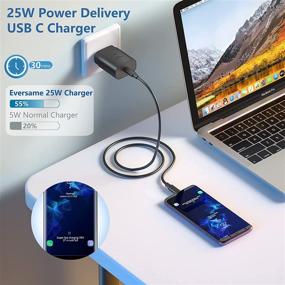 img 2 attached to 🔌 Eversame 2-Pack 25W USB C Fast Charger for Samsung Galaxy & iPhone - Powerful Wall Charging for Latest Devices