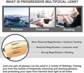 img 3 attached to K7026 Karsaer Titanium Progressive Multifocus Reading Glasses with Blue Light Filter