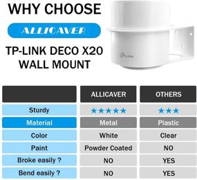 img 3 attached to 🔧 White-2-Pack TP-Link Deco X20 Wall Mount Bracket by ALLICAVER - Sturdy Metal Mount Stand Holder for TP-Link X20 WiFi 6 Mesh WiFi System