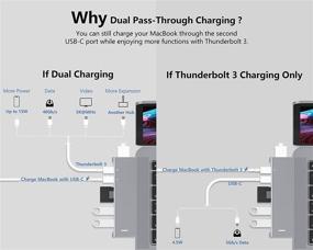 img 2 attached to 🔌 Upgraded USB-C Hub Adapter Dock for MacBook Air Pro M1 2021/2020-2018, with Dual Charging, 4K@60Hz HDMI, Thunderbolt 3, USB C, USB 3.0, SD/Micro Card Reader - Space Grey