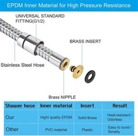 img 2 attached to High Pressure 5-Inch Handheld Shower Head with Hose, 7-Spray Settings, Extra Long 79-inch Anti-Twist Shower Hose, Adjustable Bracket and Low-Reach Adhesive Holder