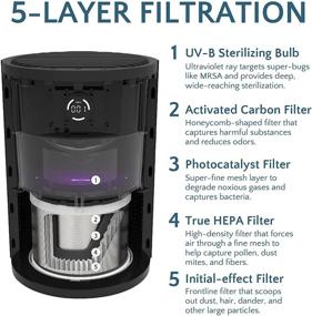 img 2 attached to 🌬️ My Happi Air Purifier: True HEPA H13 Filter with UV & Active Carbon - 5-in-1 Layers, LED Air Particle Sensor Display, Self-Cleaning, Whisper Quiet - 3 Speeds, 500 Sq. Ft Coverage (White)
