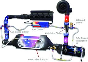 img 1 attached to 🔥 Enhance Cooling Performance with Design Engineering CryO2 Intercooler Sprayer Kit