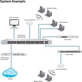 img 1 attached to Ubiquiti UniFi nanoHD 802.11ac Wave2 MU-MIMO Enterprise Access Point (Compact Version) UAP-NANOHD-US