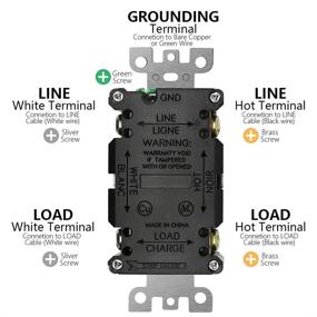 img 1 attached to 🔌 KASONIC Tamper Resistant Receptacle with Indicator