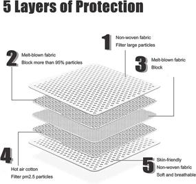 img 3 attached to 🚀 KONYE Single-use, Breathable & Efficient Disposable Product