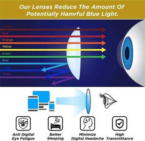 img 1 attached to Protective Kids Blue Light Blocking Computer Glasses: Shielding Eyes from Harmful Blue Light, UV400 Eyestrain Relief for Boys and Girls