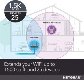 img 3 attached to 📶 NETGEAR EX6120 Wi-Fi Range Extender - Expand Coverage to 1500 Sq Ft, 25 Devices, AC1200 Dual Band Speed, Repeater & Booster with Compact Wall Plug Design