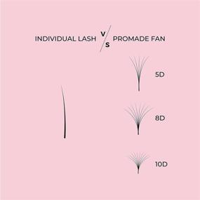 img 2 attached to 👁️ LLBA Promade Fans: Handmade Volume Eyelashes with Wide Selections from 3D to 16D, C CC D DD L M Curl, Thickness Ranging from 0.03mm to 0.1mm, Length Range of 8mm to 20mm for Long Lasting and Easy Application (10D-0.03, D, 14mm)