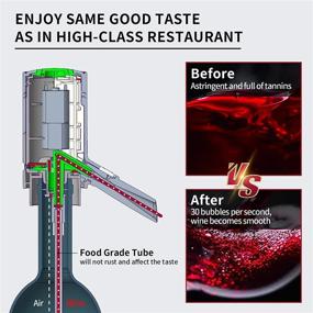 img 2 attached to 🍷 Enhance your Wine Experience with the Electric Wine Aerator Pourer and Dispenser Pump