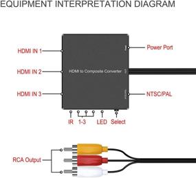 img 2 attached to 🔌 High-Quality 3 Port HDMI to AV Converter: Enhance Your Viewing Experience with HDMI to RCA Adapter, Perfect for Fire Stick, Roku, PS3, Xbox, Blu-ray Player, DVD, HD TV Box