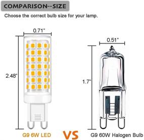 img 2 attached to Yosenmi Equivalent Daylight Non Dimmable Lighting