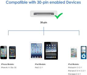 img 3 attached to 🔌 Провод JETech для синхронизации и зарядки USB: совместим с iPhone 4/4s, iPhone 3G/3GS, iPad 1/2/3 – 3,3 фута (белый)