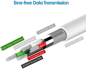 img 1 attached to 🔌 Провод JETech для синхронизации и зарядки USB: совместим с iPhone 4/4s, iPhone 3G/3GS, iPad 1/2/3 – 3,3 фута (белый)