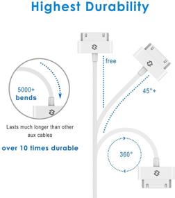 img 2 attached to 🔌 Провод JETech для синхронизации и зарядки USB: совместим с iPhone 4/4s, iPhone 3G/3GS, iPad 1/2/3 – 3,3 фута (белый)