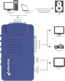 img 3 attached to 🖥️ Адаптер VGA к RCA Fosmon, композитный AV S Video к VGA конвертер для подключения ПК к телевизору - идеально подходит для HDTV, мониторов, ноутбуков, настольных компьютеров и компьютеров.