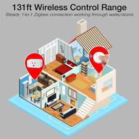 img 2 attached to 🔌 Wireless Controlled Expandable Linkind Control