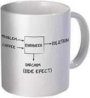 willcallyou engineer problem solution sarcasm logo