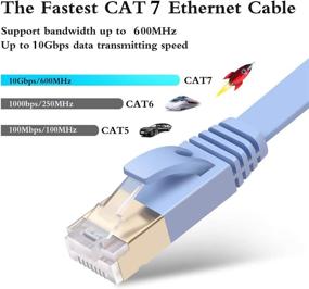 img 1 attached to Larxavn Blue Ethernet Connector Router: Unleash High-Speed Internet Connectivity