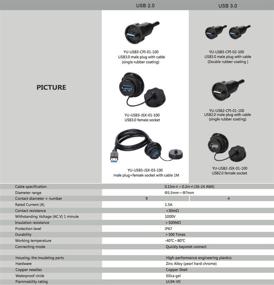 img 1 attached to Разъем USB 3.0 CNLINKO - Женский тип A для панели с возможностью монтажа в гнездо - Два порта USB - Водонепроницаемость IP67 для использования на открытом воздухе - Передача данных + питание - Проход панели - Промышленный стандарт