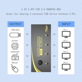 img 3 attached to 💻 eKL USB 2.0 Sharing Switch: Connect 4 Computers to 4 USB Peripherals with Keyboard, Mouse, Scanner, and Printer - Includes 4 Pack USB A to A Cable