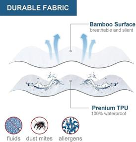 img 1 attached to Водонепроницаемый чехол маргута с застежкой-молнией для матраса