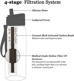 img 2 attached to 🚰 Purewell BPA Free Filtered Water Bottle with Integrated Straw - Perfect for Camping, Hiking, Backpacking, and Travel