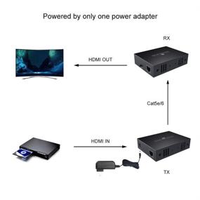 img 1 attached to 🔌 1080P HDMI KVM USB Extender Over Cat5e/6 Ethernet Cable - Remote Signals Control for Mouse and Keyboard, Up to 45m (147ft)