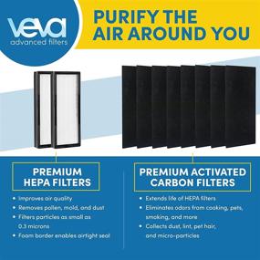 img 2 attached to 🌬️ VEVA 8000 Air Purifier Filter Replacements - Elite Pro Series Bundle: 8 Activated Carbon Pre-Filters &amp; 2 HEPA Filters for 325 sq. ft. Large Rooms