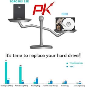 img 1 attached to 💾 Промышленные твердотельные накопители Enterprise Class Solid State Drive для встраиваемого компьютера IPC - TOROSUS 480GB.