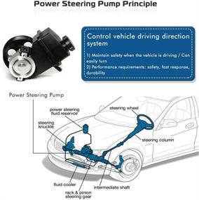 img 1 attached to 🔧 Power Steering Pump Replacement for Chevrolet Impala 2006-2011, Monte Carlo 2006-2007 | Power Assist Pump #20-69989