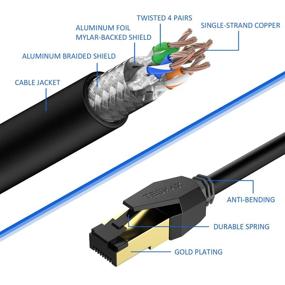 img 3 attached to Ethernet TESMAX Connector Weatherproof Resistant