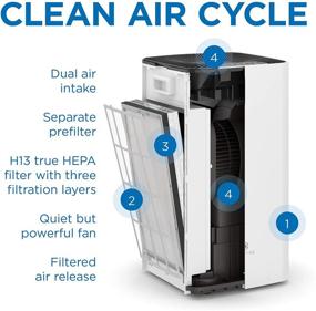 img 2 attached to 🌬️ Medify MA-112 Air Purifier: Powerful 2,500 sq ft Coverage, H13 True HEPA Filter for Smoke, Dust, Odors, Pet Dander & More - Quiet & Efficient, 99.9% Removal to 0.1 Microns - White, 1-Pack