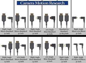 img 3 attached to 🔌 CMR UltraFlex 31 Inch 4K Mini Right Angle HDMI Cable: Ultra Flexible Slim 90 Degree Thin HDMI 2.0 Male to Standard Male Cable